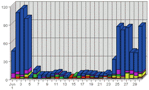 Referrer im Monat 2003-06